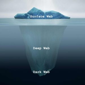 Dark Web Links - A Guide To The Dark Web