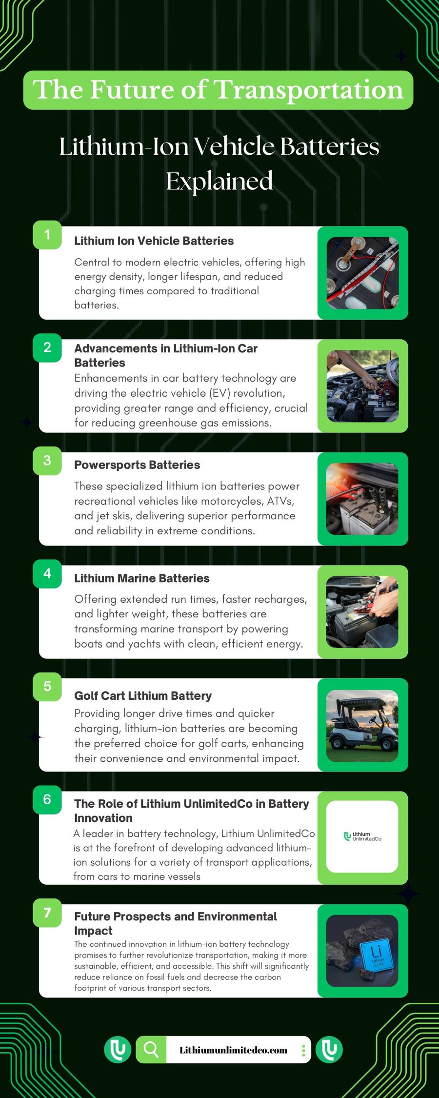 The Future of Transportation Lithium-Ion Vehicle Batteries by Lithium UnlimitedCo - Flipsnack