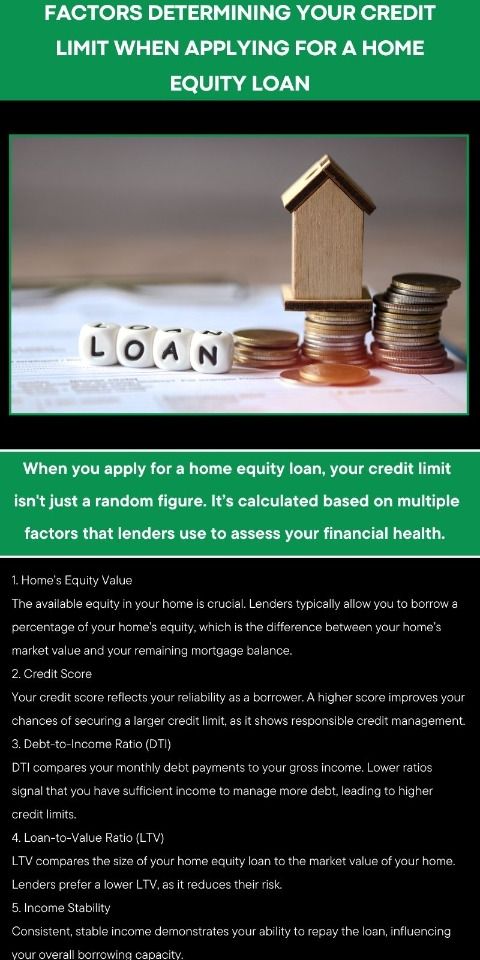 Pin on Home Equity Loan