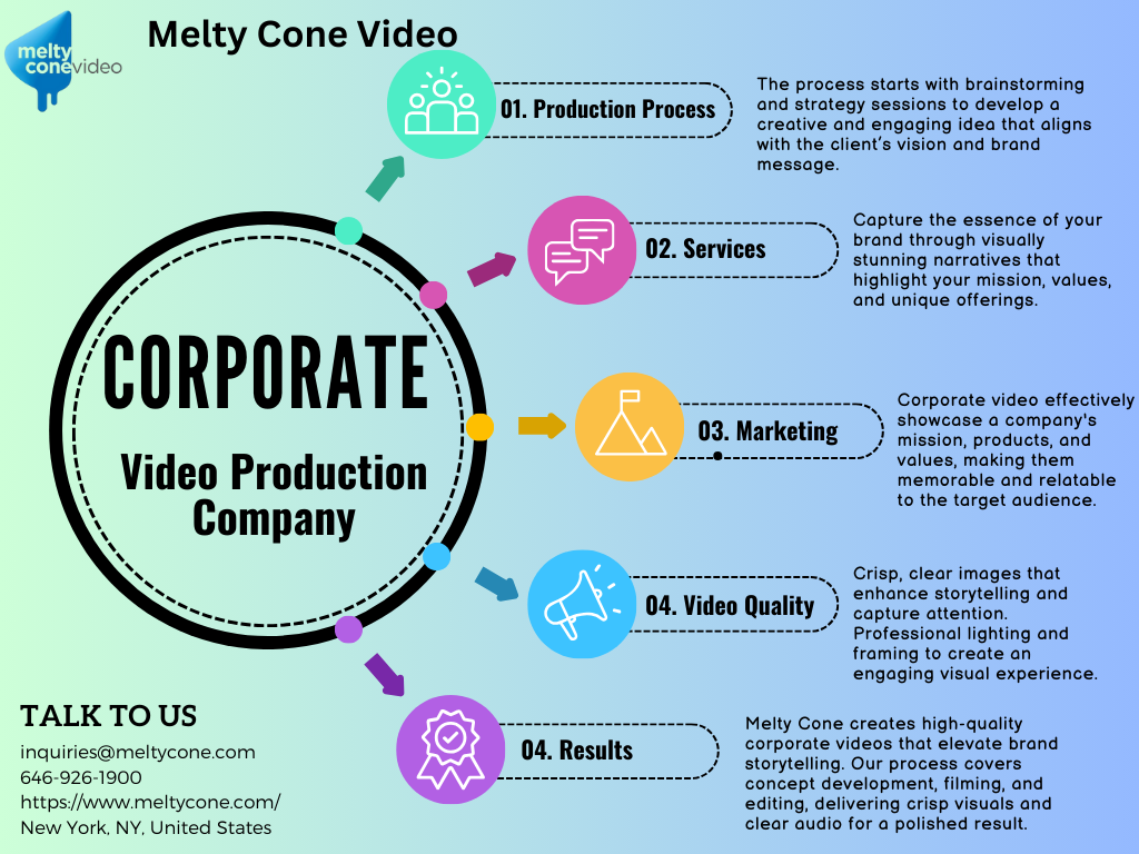 Trusted Corporate Video Production Company for Dynamic Brand Storytelling - Gifyu