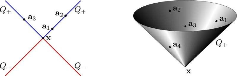 Mathematicians debunk GPS assumptions to offer improvements - International Maths Challenge